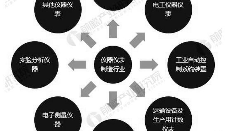 进口仪表阀门选型，这些关键点你了解吗？**